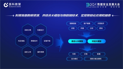 大數據協同創新 高科數聚與中國電子共建“汽車行業數據空間”，解鎖行業智能話語體系